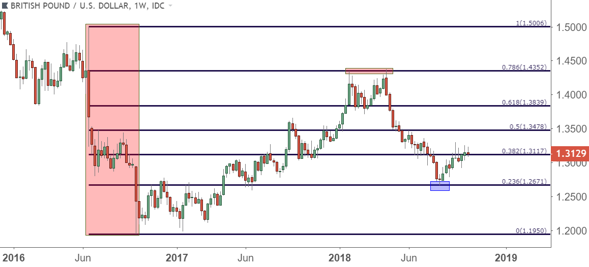 Trading Forex And Indices With Fibonacci Retracements - 